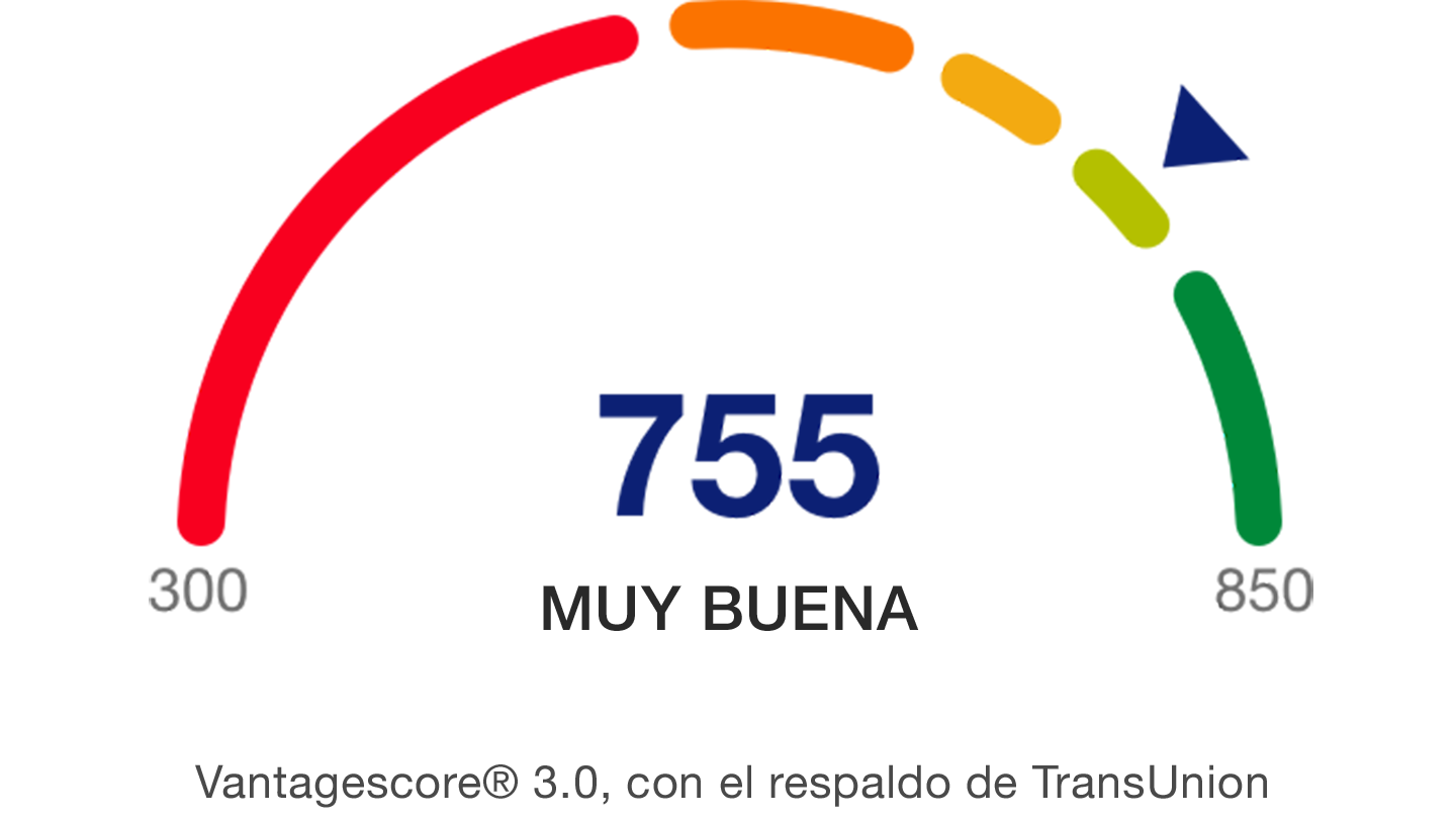 Ilustración de muestra de tabla VantageScore. VantageScore® 3.0 con el respaldo de TransUnion