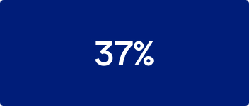 37%